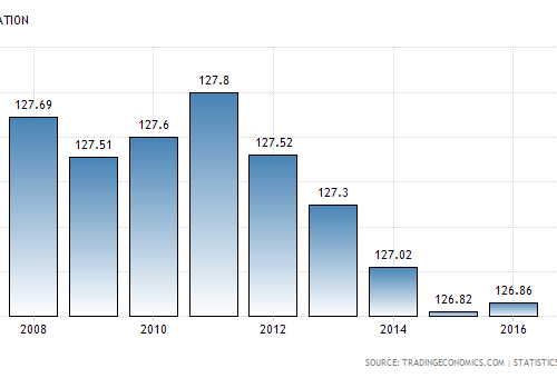 The shrinking population of Japan